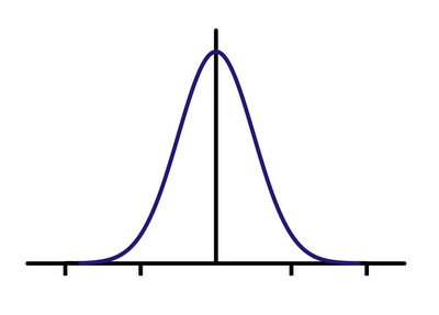 Gaussian function