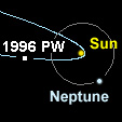 1996 PW's comet-like orbit