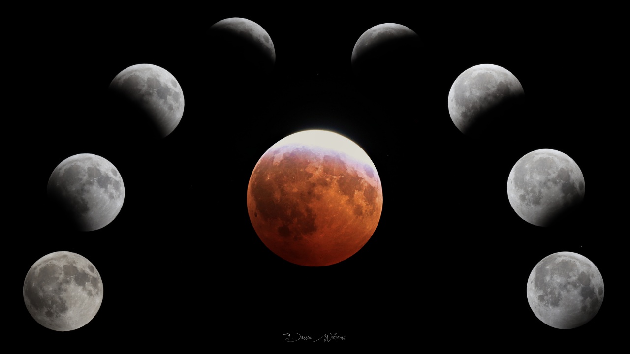 Lunar Eclipse Stages  