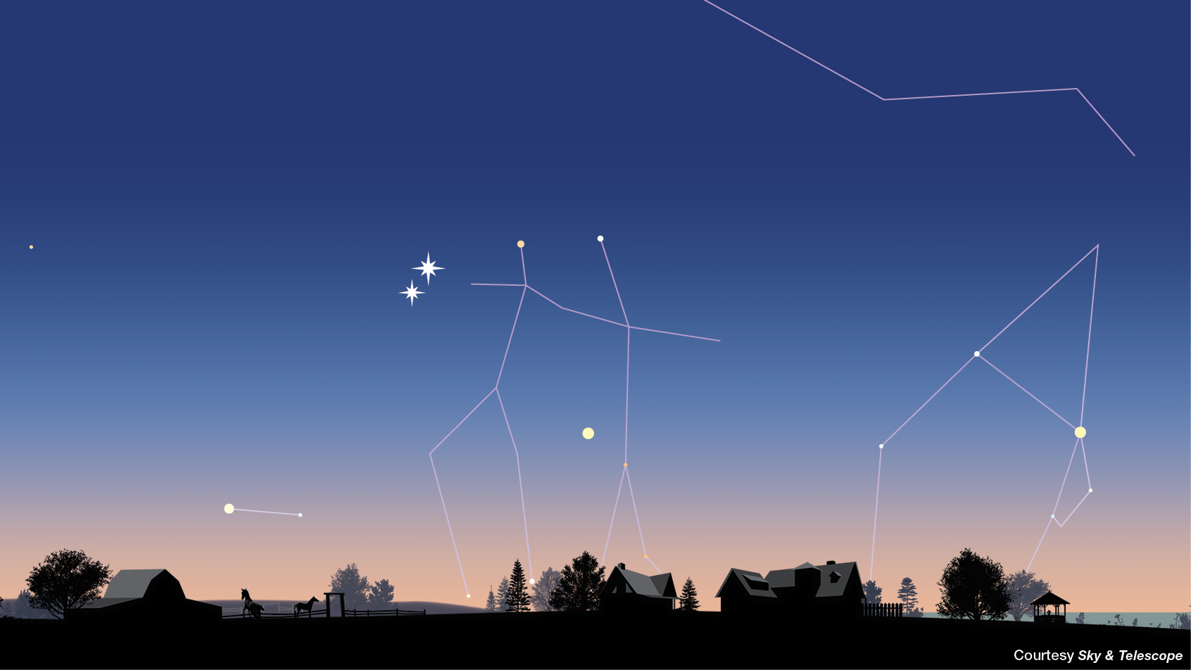 A view of the west-northwest sky at dusk on June 9, showing Venus and Jupiter in Gemini