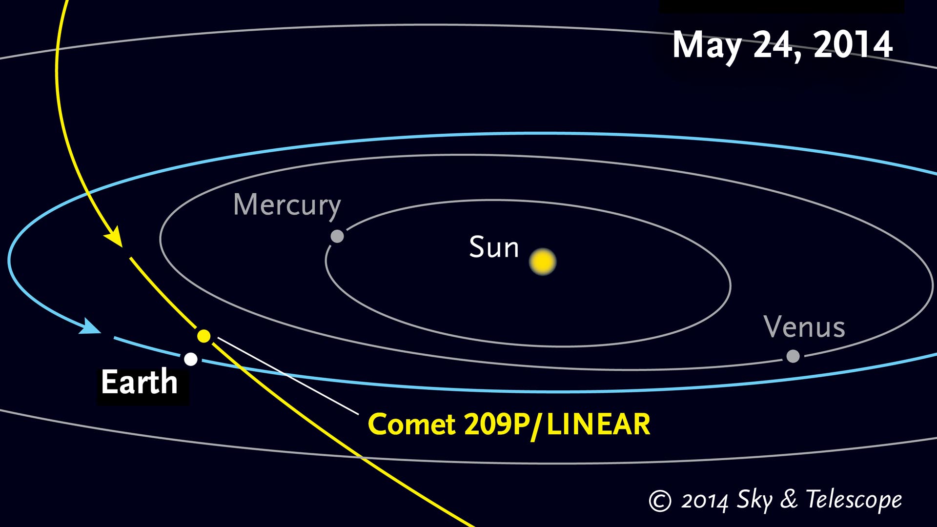 Ready for May's Surprise Meteor Shower? - Sky & Telescope