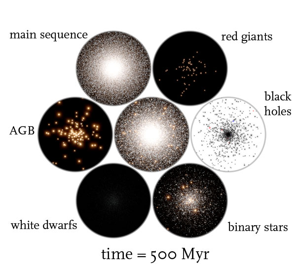 4_data_500_2001