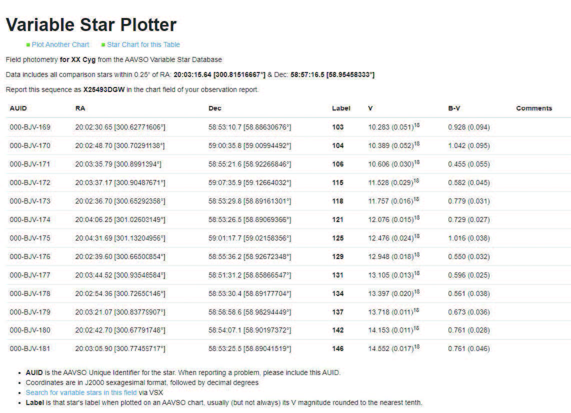 Variable Star Plotter | Sky & Telescope