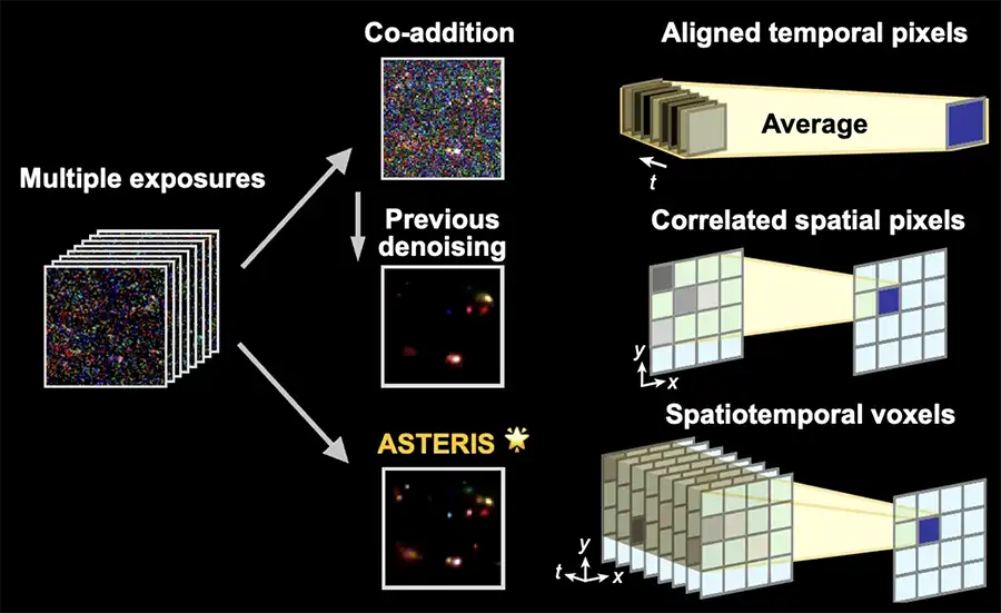 ASTERIS - how it works - diagram