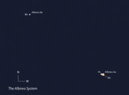 Will the Real Albireo Please Stand Up? - Sky & Telescope
