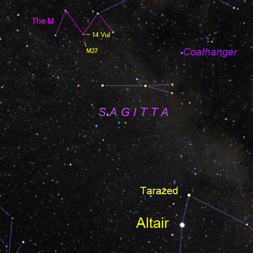 Finder chart for planetary nebula M27 from Altair and Sagitta. North is very slightly left of up.