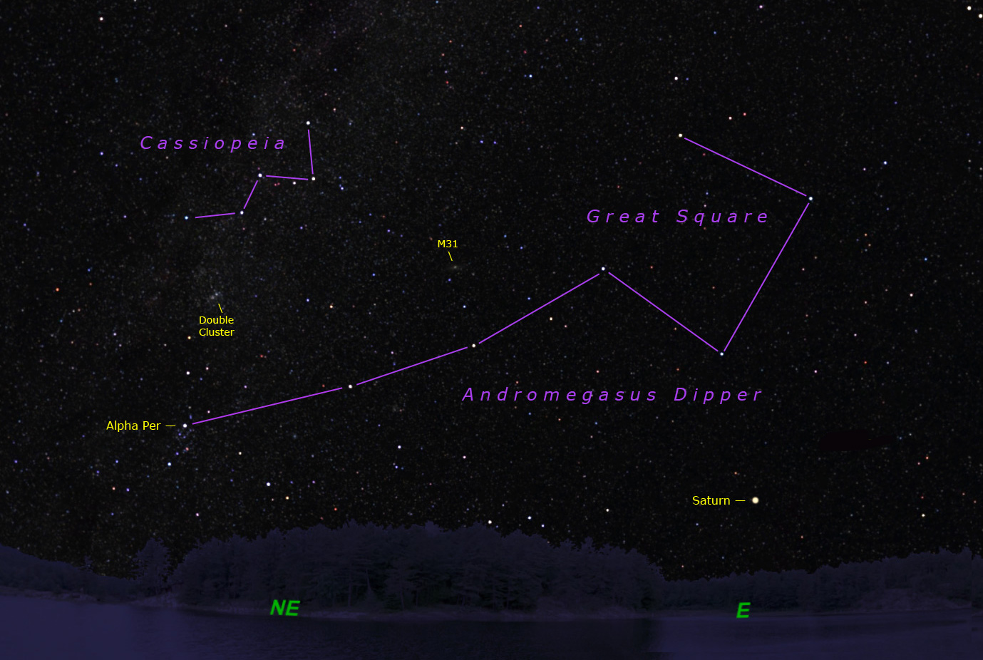 Looking east-northeast after dark in late summer and early fall. The "Andromegasus Dipper," as drawn here, spans a huge stretch of sky 62° long.