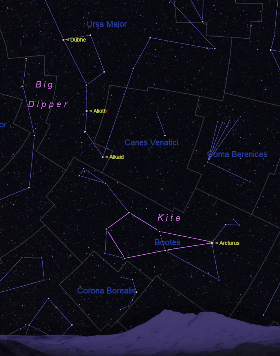 In early April after nightfall, the Big Dipper stands high in the northeast and Arcturus is down to its lower left by about a Dipper length. Arcturus is the bottom point of the Bootes Kite, which is lying on its side as it rises..