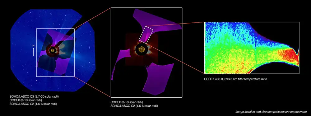 CODEX view of the Sun compared to other solar imagers