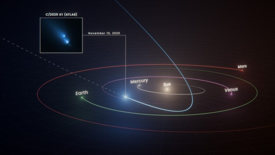 Comet trajectory
