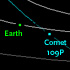 Orbit of Comet 209P/LINEAR