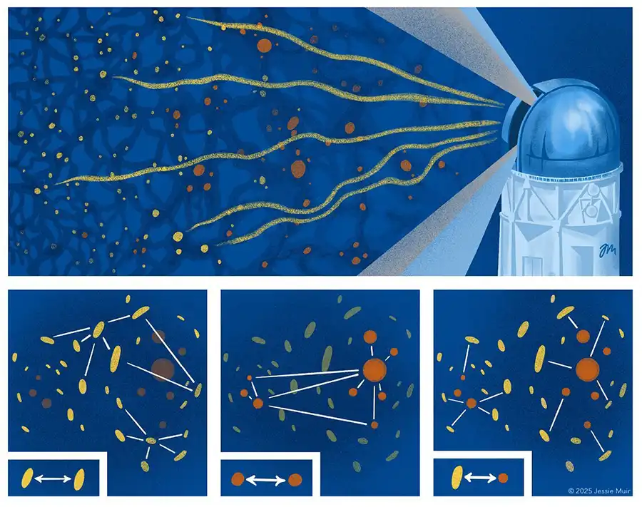 The Darkish Power Survey Weighs in on Cosmic Tensions 1 DES illustration