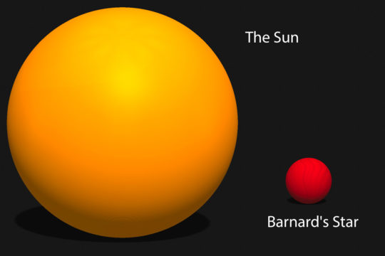 Meet Barnard’s Star, Our Red Dwarf Neighbor - Sky & Telescope