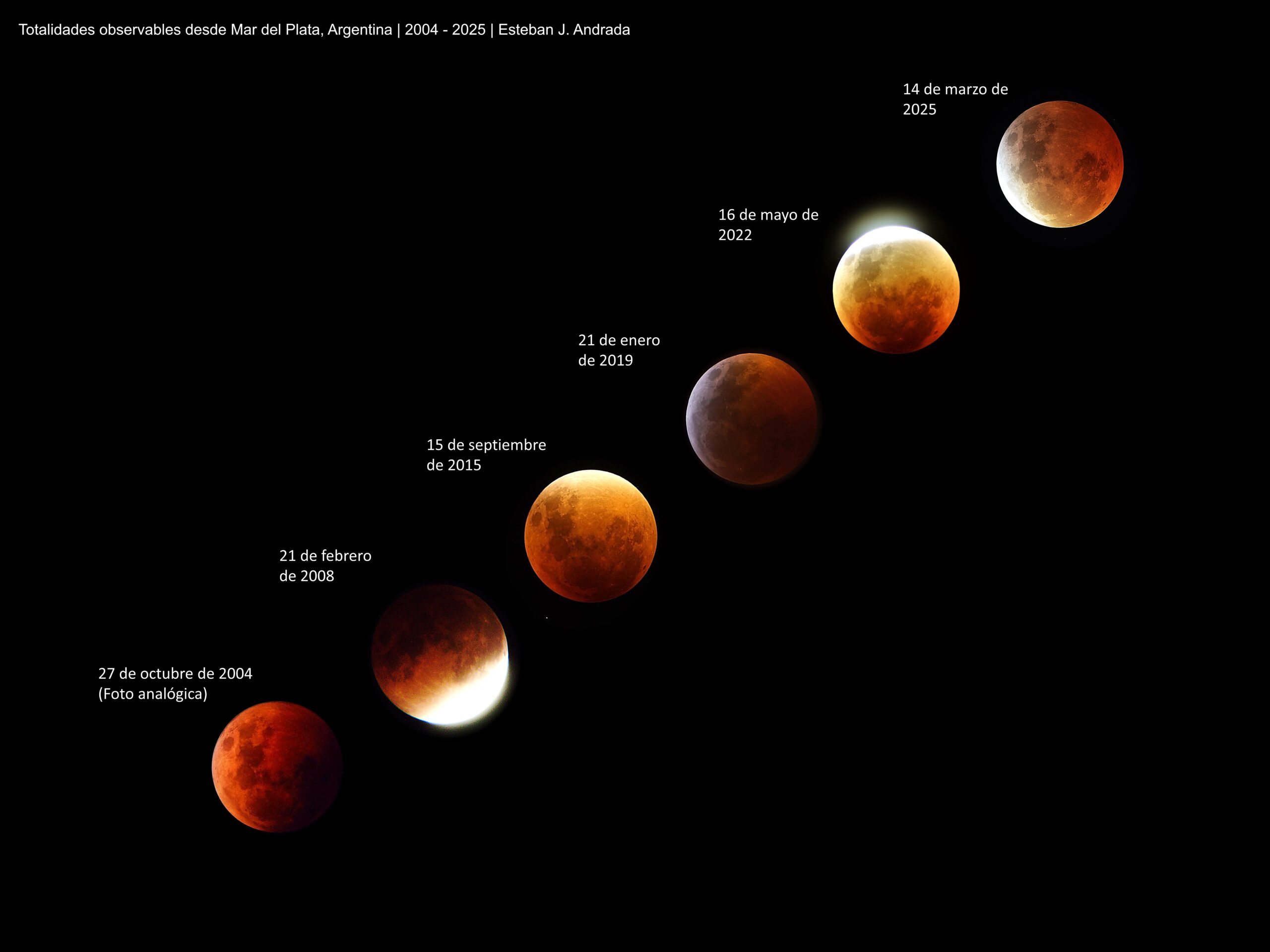 Two Decades of Totality