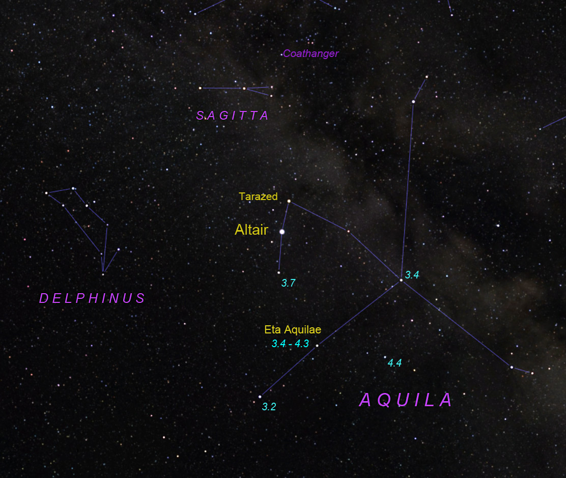 Aquila, Delphinus, and Sagitta, with comparison-star magnitudes for Eta Aquilae
