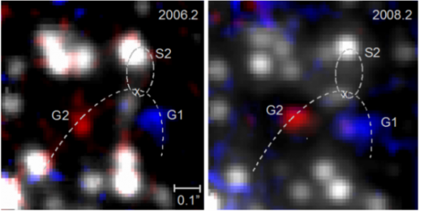 This image shows the position of objects G2 and G1 and the S2 star relative to Sgr A*.