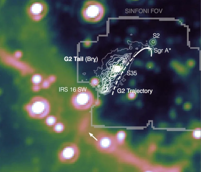 Image showing the orbit of G2 relative to Sgr A* and relative to the binary system IRS 16SW