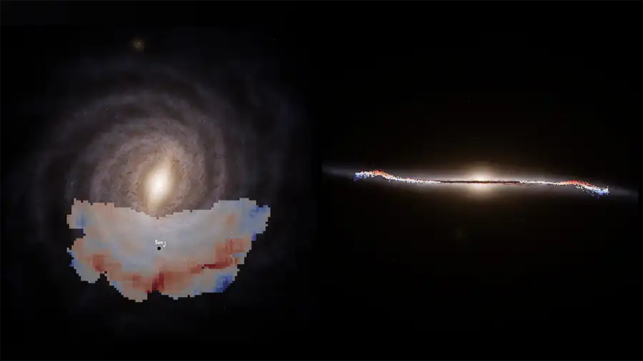 This image consists of two sides. Left side: A top-down view of a spiral galaxy is shown. It has a bright central bulge with several spiral arms radiating outward. Overlaid on the lower part of the galaxy is a data visualisation, with colours ranging from blue to red. A label reading ‘Sun’ marks a specific location within this overlay. Right side: An edge-on view of the same spiral galaxy is presented. It reveals the galaxy's thin disc and central bulge from the side. Coloured points are scattered along the disc, representing the same data as the overlay on the left side