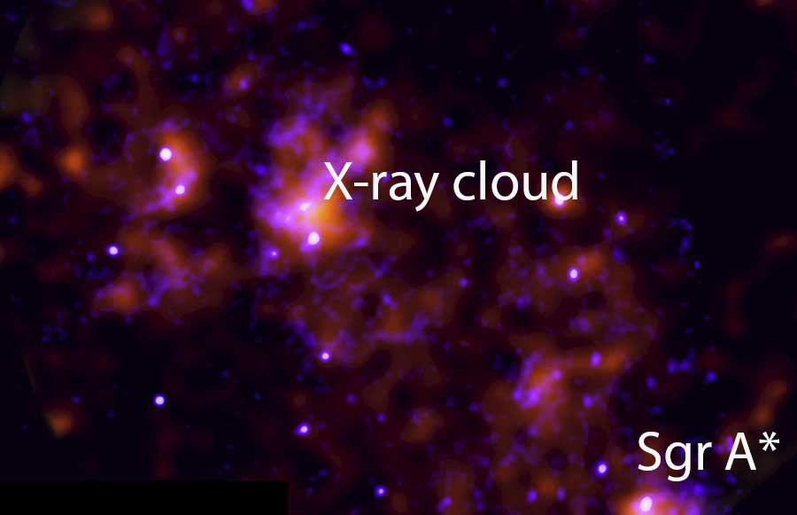 Milky Way's Central Black Hole Flared 200 Years Ago - Sky & Telescope