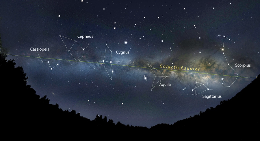 Galactic equator summer Milky Way