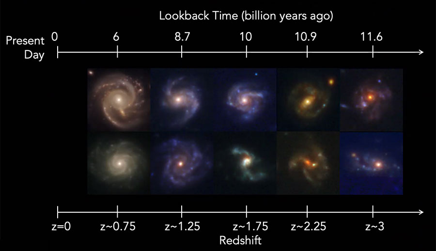 Spiral Galaxies May Be A Dime A Dozen In The Early Universe Sky 