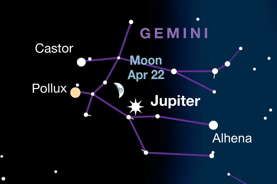 Gemini Jupiter Moon April 22