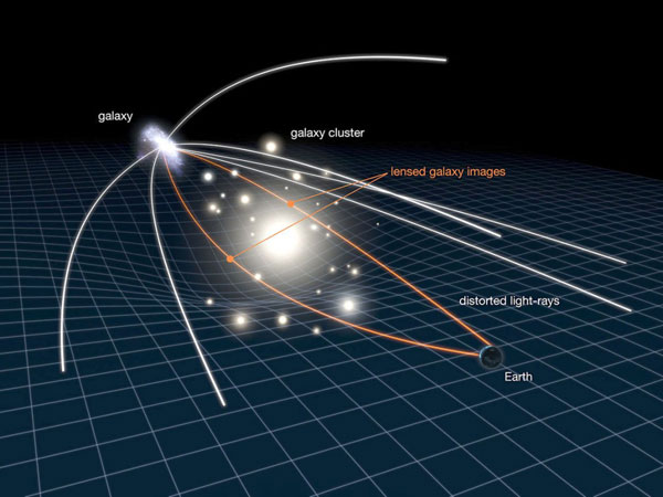 gravitational lensing diagram