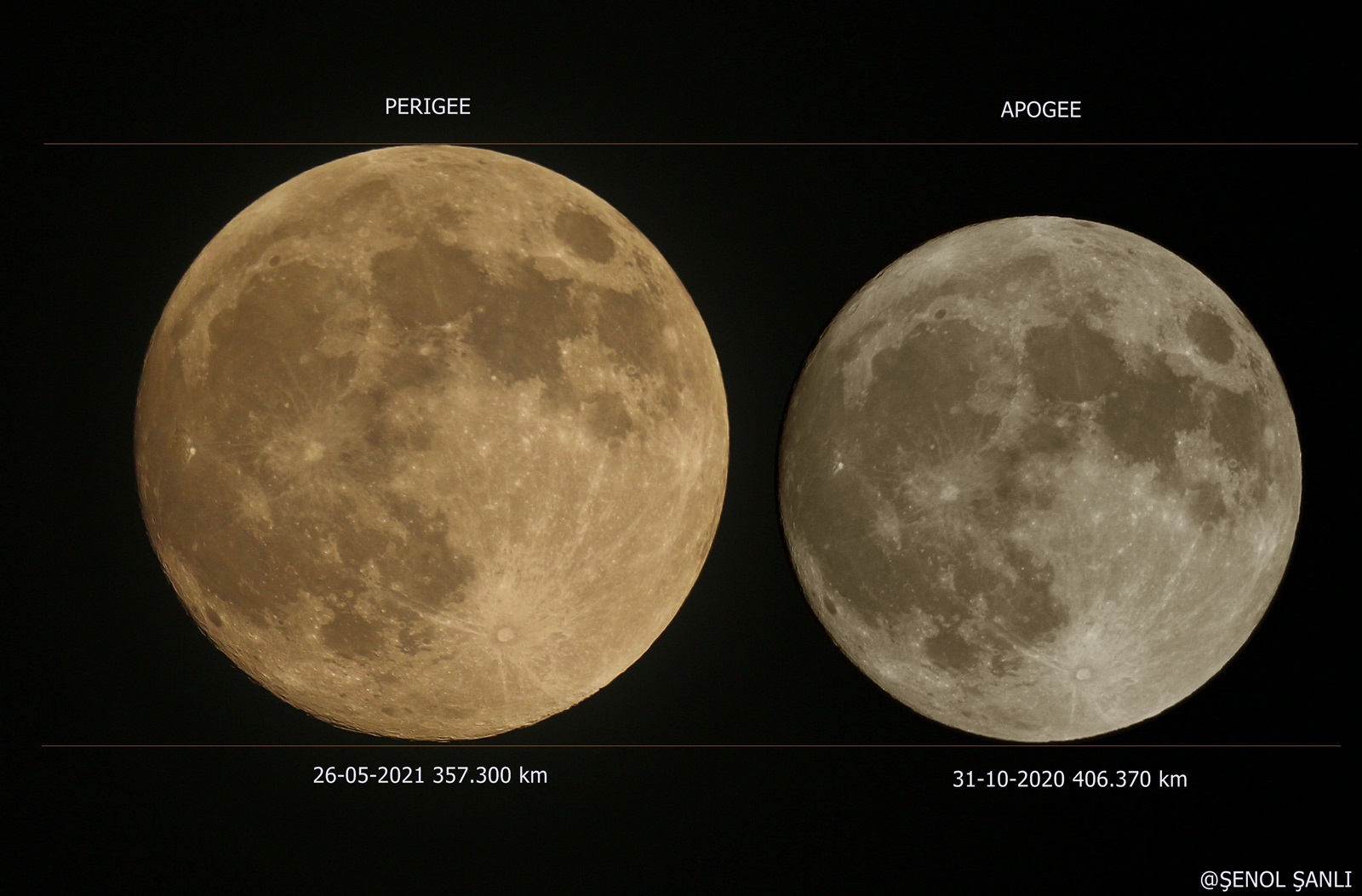 Super Moon-Micro Moon - Sky & Telescope