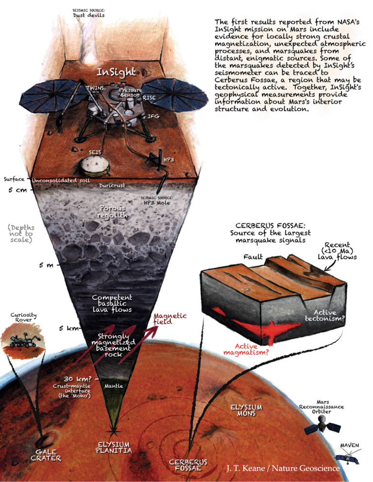 NASA’s Insight Detects Many Marsquakes on the Red Planet - Sky