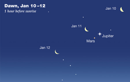 Jupiter-Mars-Moon on January 10-12