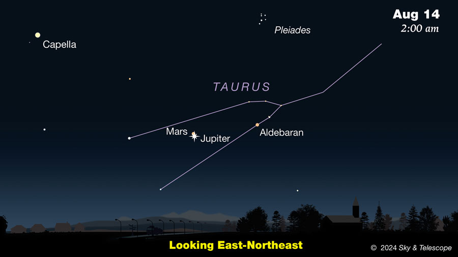 Mars-Jupiter Conjunction August 14, 2024