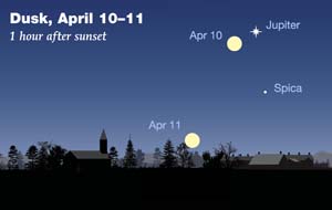 Jupiter-Moon pairing on April 10-11