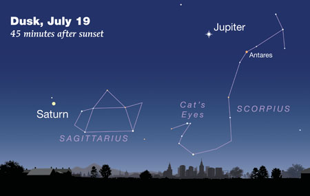Jupiter and Saturn in July 2019