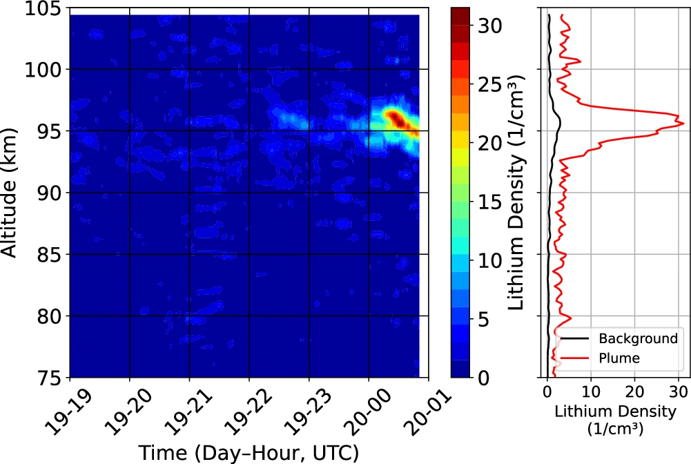 Rocket Reentry Leaves Lithium in Earth's Upper Atmosphere - Sky & Telescope