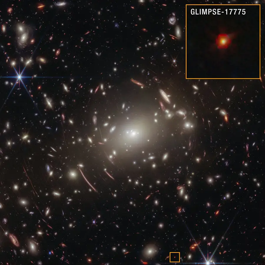 A field of galaxies against the black background of space. In the centre is a bright-white elliptical galaxy that is the core of the Abell S1063 galaxy cluster. Around the core are short, curved red lines, which are distant background galaxies magnified and warped by gravitational lensing. A couple of foreground stars appear large and bright with Webb’s signature eight-point diffraction spike pattern. Toward the very bottom, slightly off center toward the right, is a small red dot that is highlighted by an orange square outline. A larger orange square in the top right corner shows the object in more detail. The object, labeled “GLIMPSE-17775” looks like a fuzzy red dot with a yellow core.