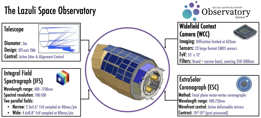 Lazuli space observatory infographic