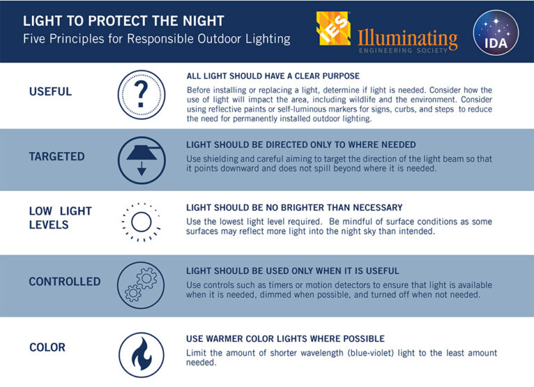 What we know about Light Pollution – and What We Don’t - Sky