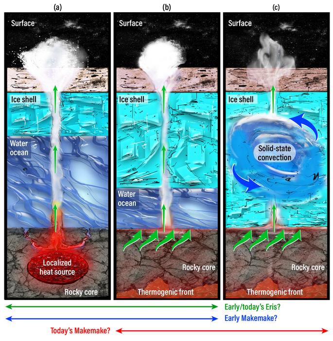 Diagrams depicting the creation of "new" methane