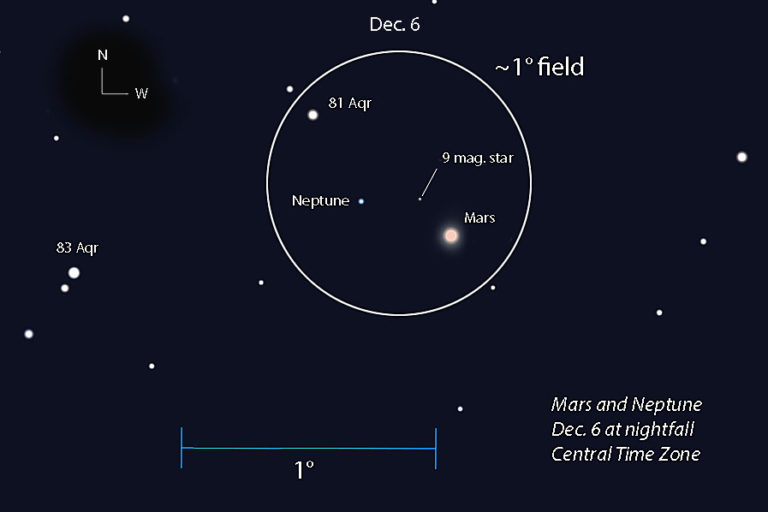 Mars does do-si-do with Neptune
