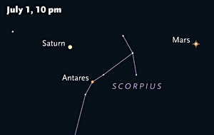 Mars, Saturn, and Antares in early July