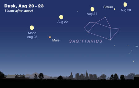 Mars-Saturn-Moon in August 2018 300p