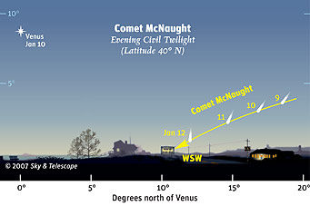 Comet McNaught Jan 9-12, 40&deg; north.
