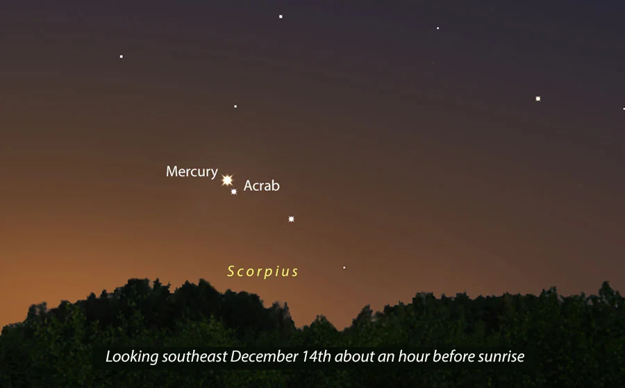 Mercury meets Acrab