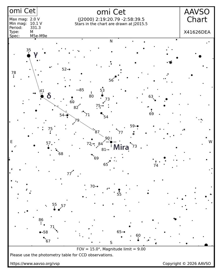 Mira map with magnitudes