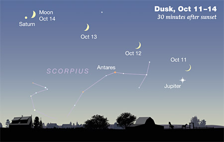 Moon-Jupiter-Saturn Oct 11-14 300px