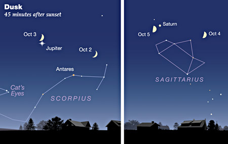 Moon-Jupiter-Saturn Oct 2-5 300px