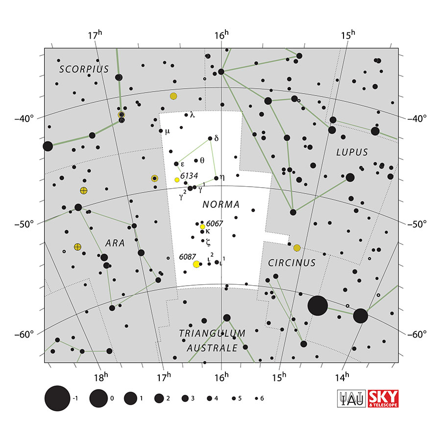 Norma constellation