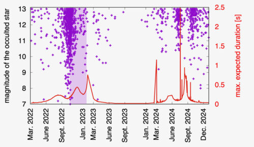 How Citizen Scientists Are Monitoring the DART Impact's Aftereffects ...