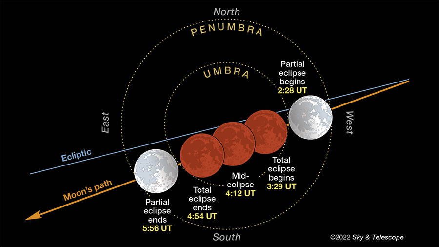 Witness a Total Lunar Eclipse on Sunday, May 1516 Sky & Telescope Sky & Telescope