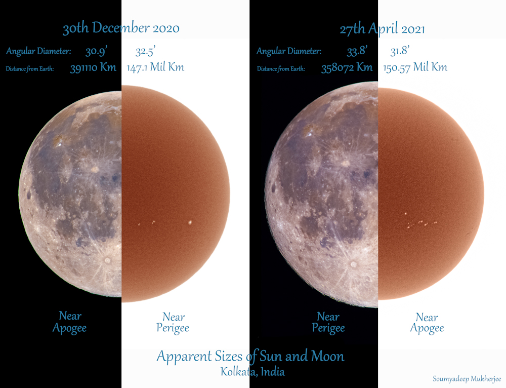 Sunset Planet Distance Comparison